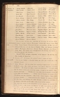 883