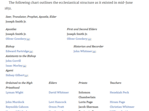 Roles and Ecclesiastical Offices, June 1829–June 1831