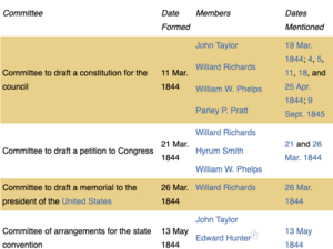 Committees of the Council of Fifty, 1844–1846