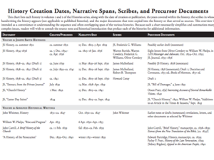 History Creation Dates, Narrative Spans, Scribes, and Precursor Documents