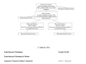 Nauvoo Legion Senior Officers, December 1841–April 1842