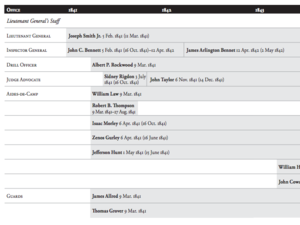 Nauvoo Legion Officers, 1841–1843