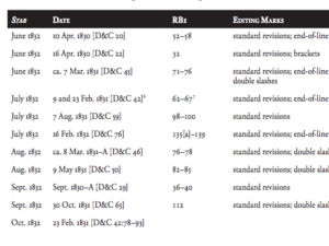 The Use of Revelation Books 1 and 2 in Preparing the Revelations for Publication